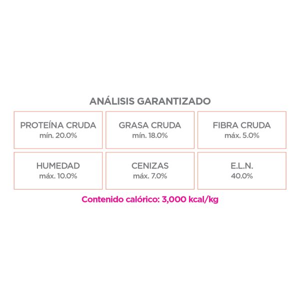 NUPEC SENSITIVE SMALL BREED - Image 3